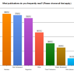 Whatcha Readin' and Why? What they read