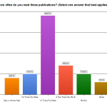 Whatcha Readin' and Why? How often they're reading